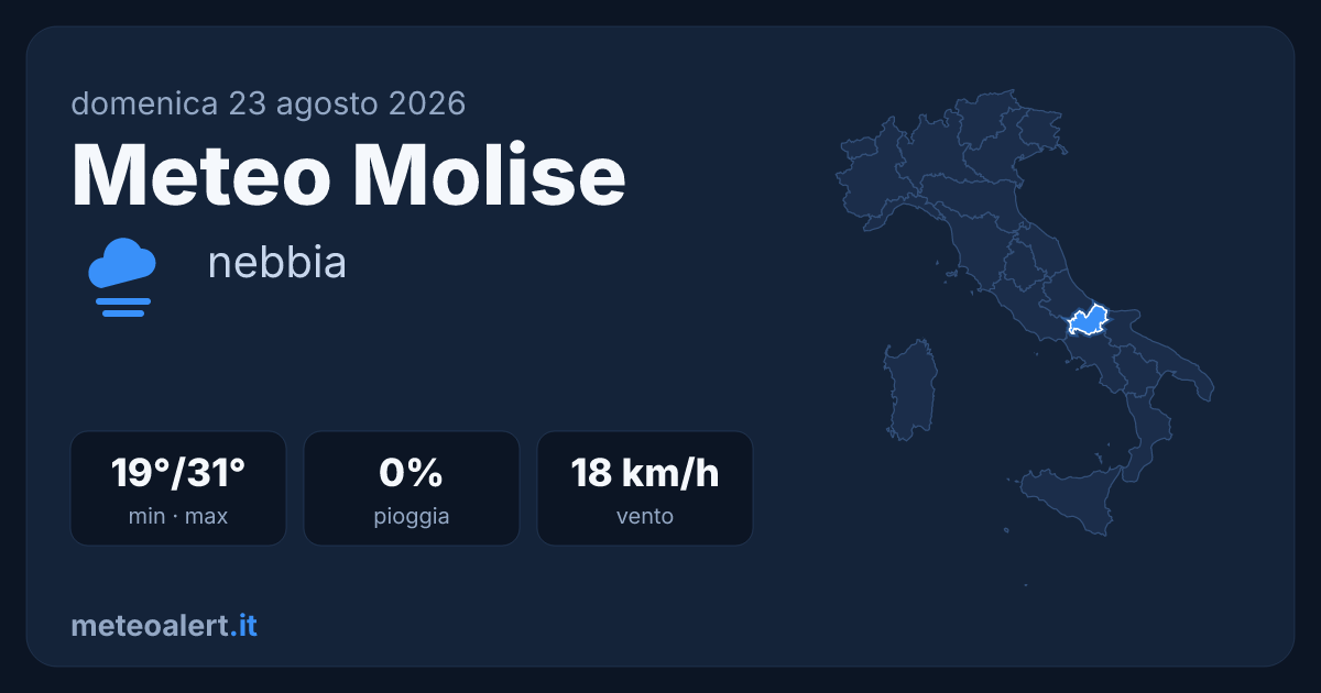 Meteo Molise oggi: nebbia e sole, 19-31°C