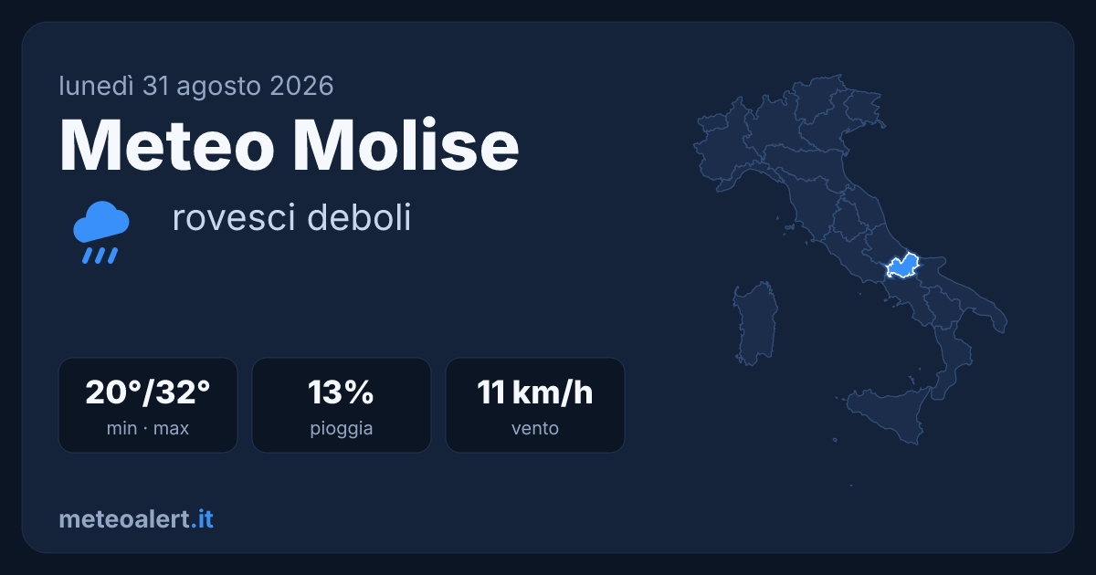 Meteo Molise oggi: rovesci deboli, 20-32°C