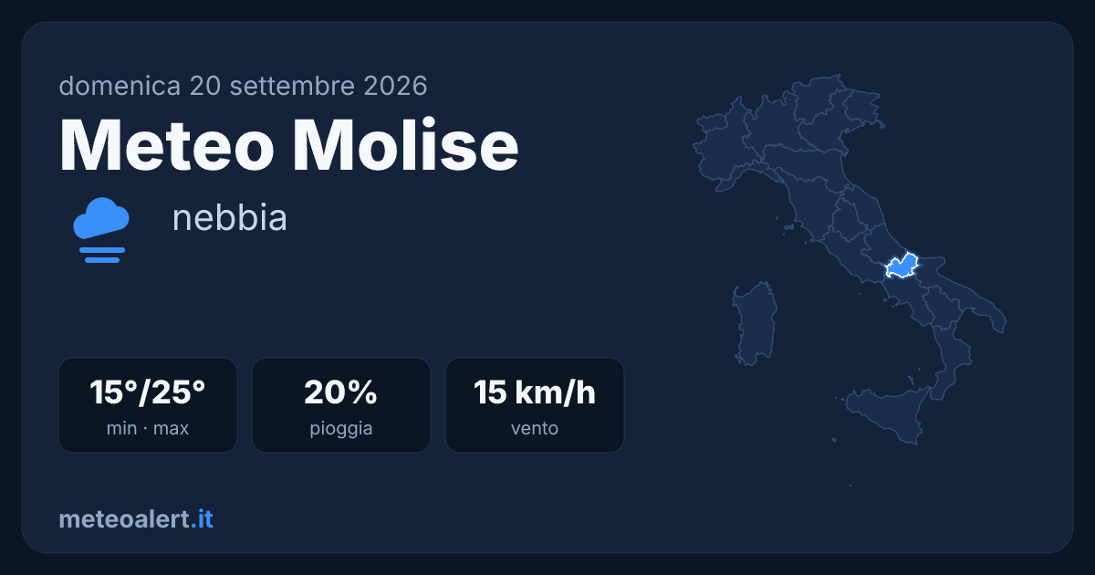 Meteo Molise oggi: nebbia e temperature miti (15-25°C)