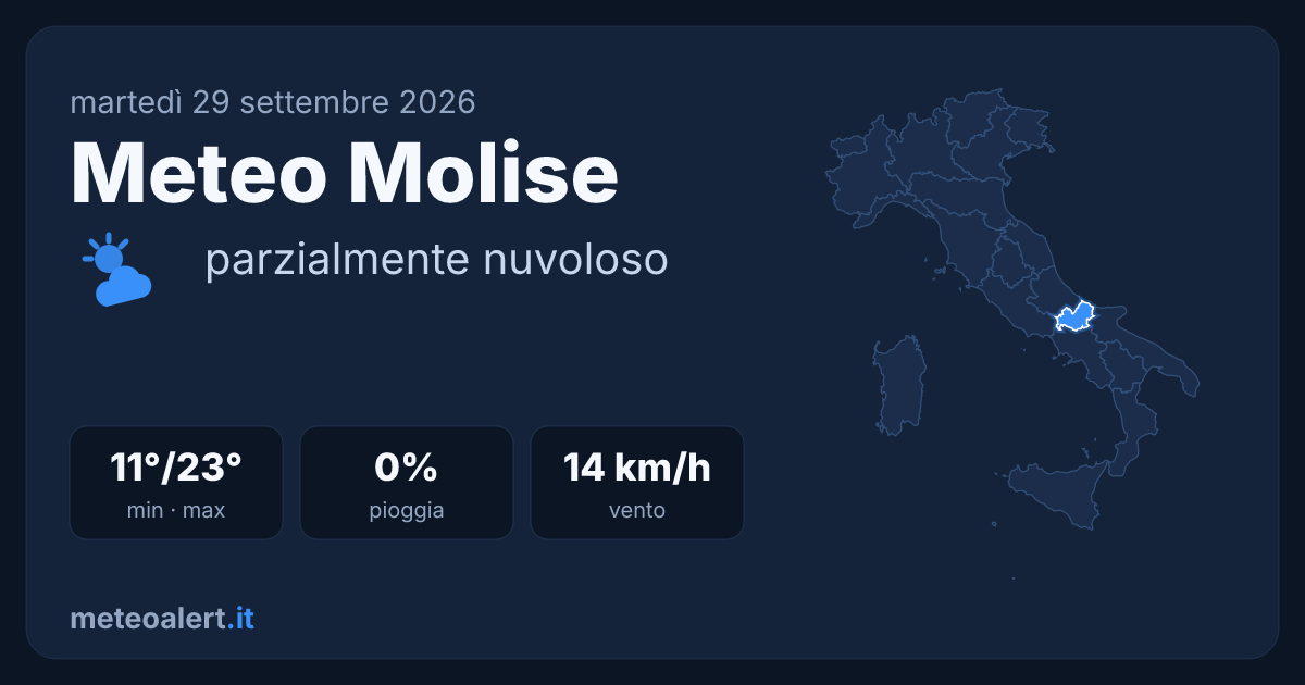 Meteo Molise oggi: parzialmente nuvoloso, 23°C