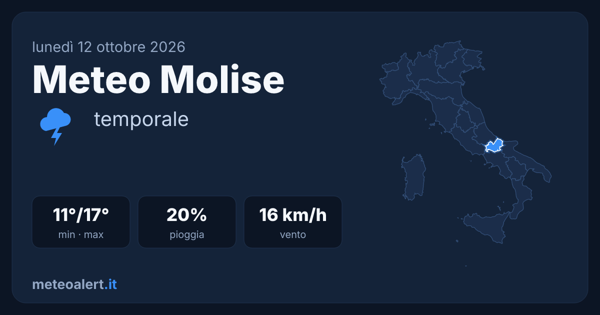 Meteo Molise oggi: temporale, 11-17°C