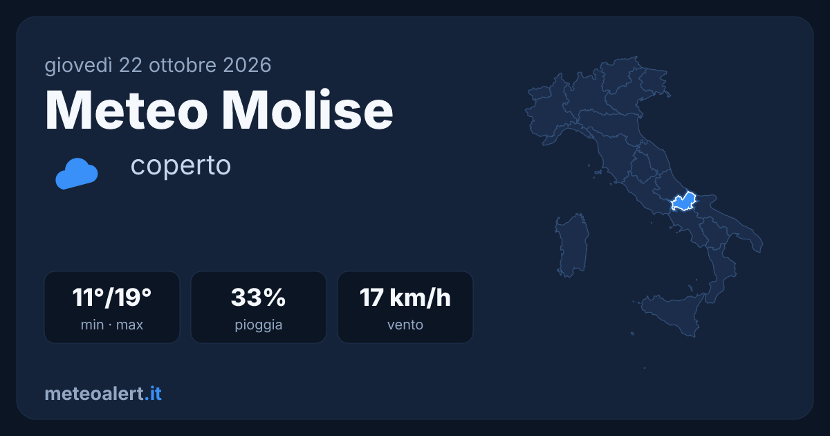 Meteo Molise oggi: coperto con temperature miti, 19°C max