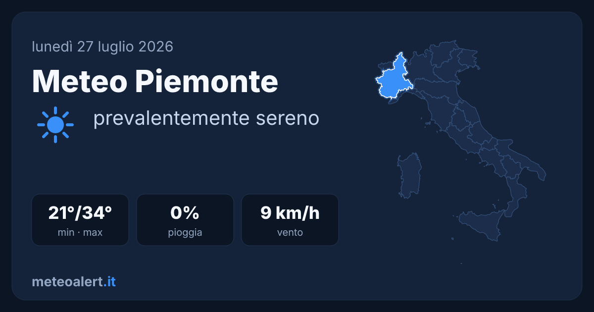 Meteo Piemonte oggi: sereno e caldo, 34°C