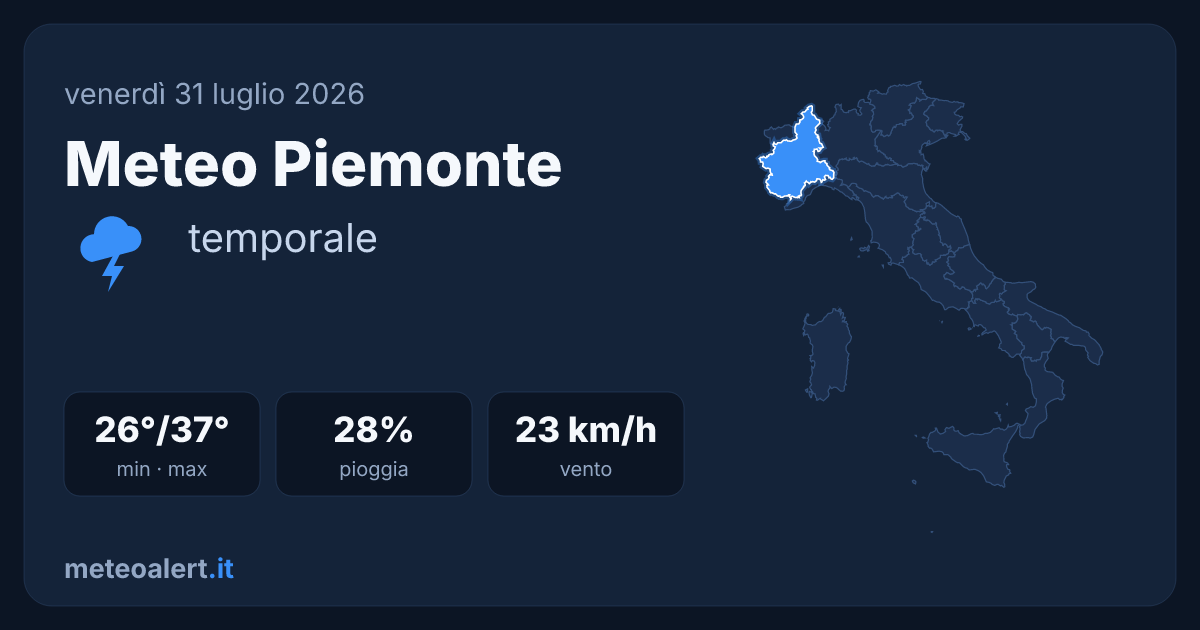 Meteo Piemonte oggi: temporale e caldo intenso, max 37°C