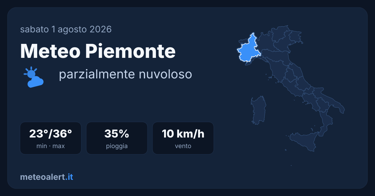 Meteo Piemonte oggi: parzialmente nuvoloso, max 36°C
