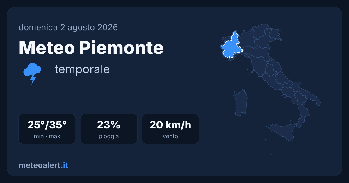 Meteo Piemonte oggi: temporale e caldo intenso, max 35°C