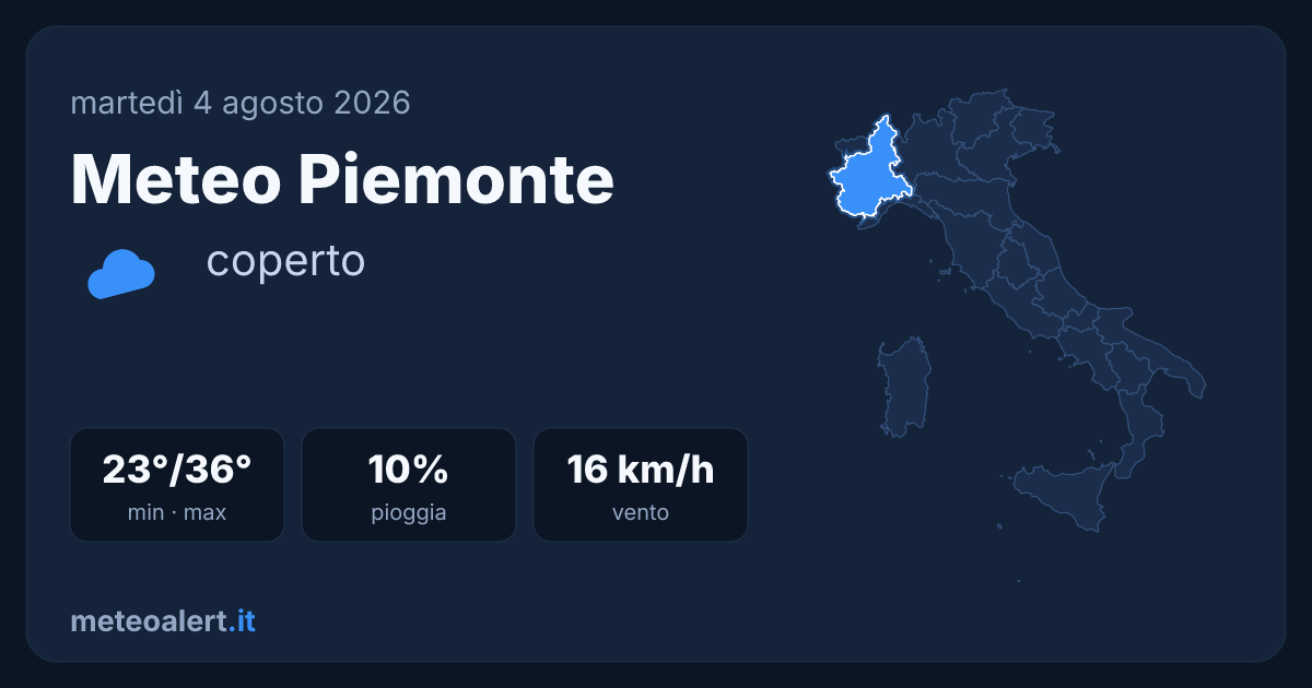 Meteo Piemonte oggi: coperto e molto caldo, max 36°C