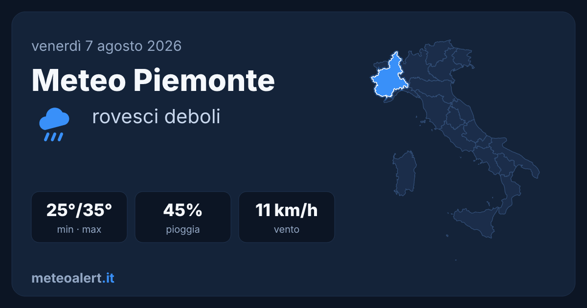 Meteo Piemonte: caldo e rovesci deboli, max 35°C