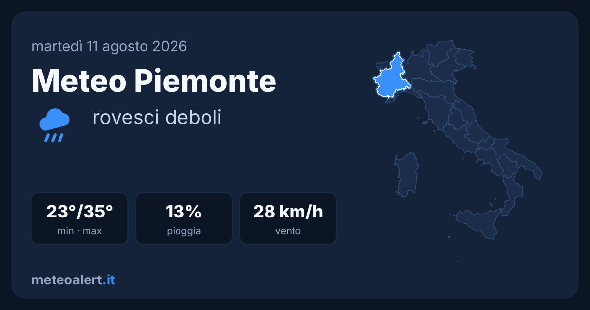 Meteo Piemonte oggi: caldo intenso e rovesci deboli, max 35°C