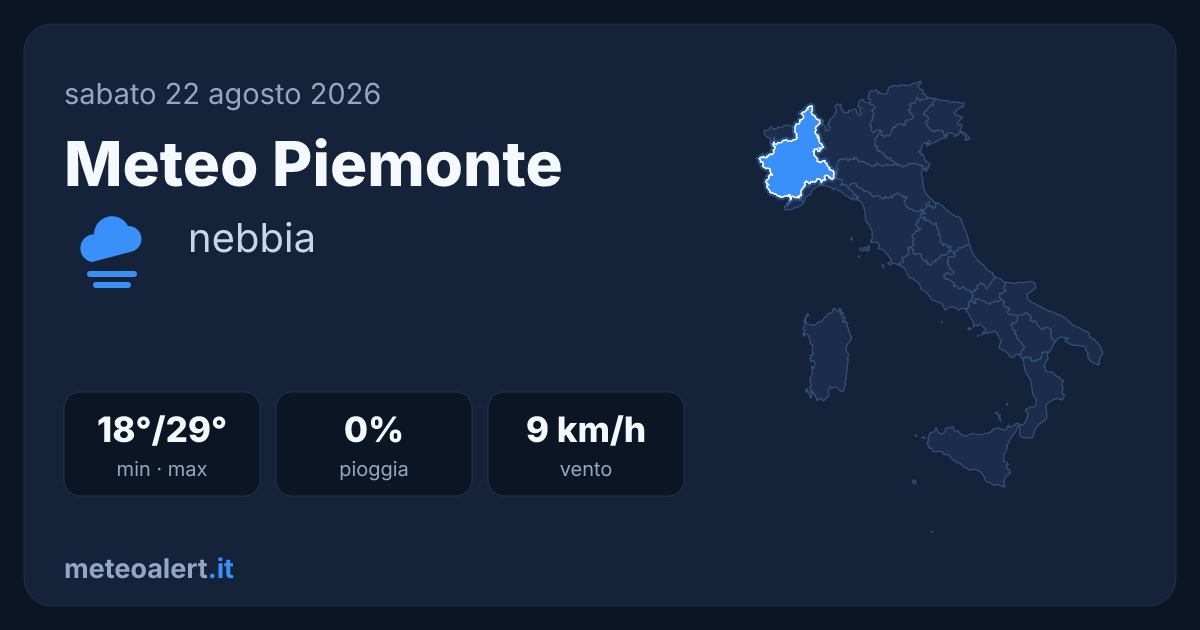 Meteo Piemonte oggi: nebbia al mattino, 29°C nel pomeriggio