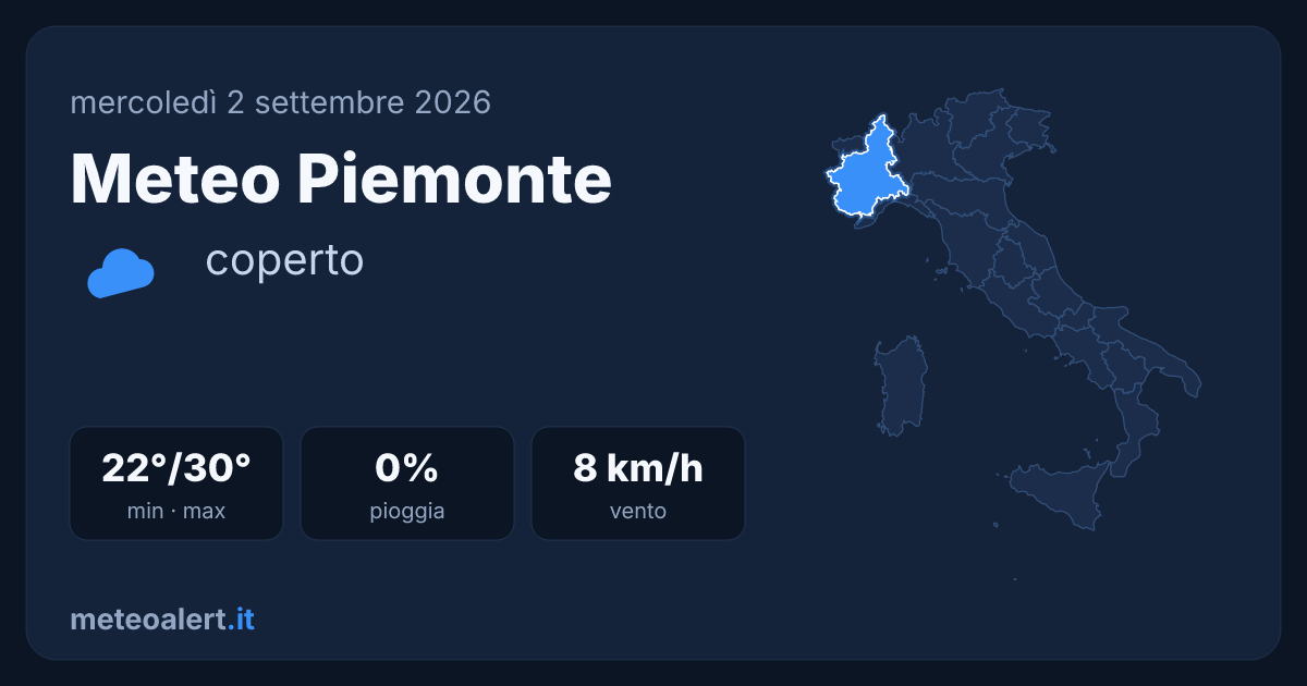 Meteo Piemonte oggi: coperto, 22-30°C e stabile