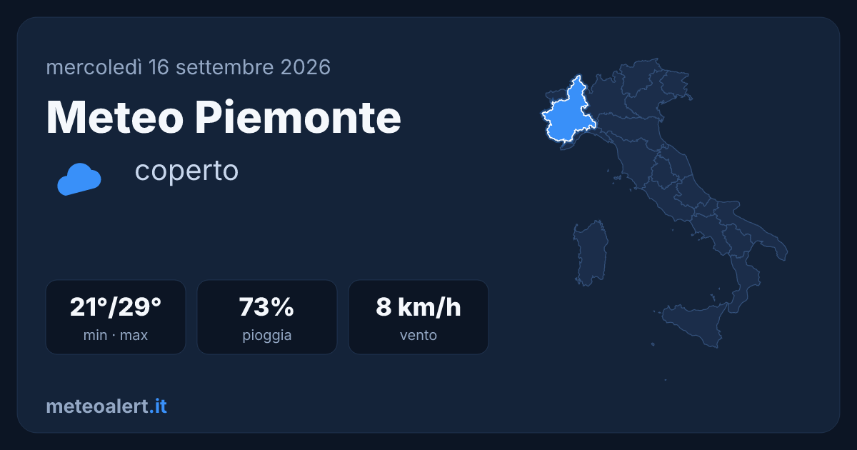 Meteo Piemonte oggi: coperto con probabilità pioggia, 21-29°C
