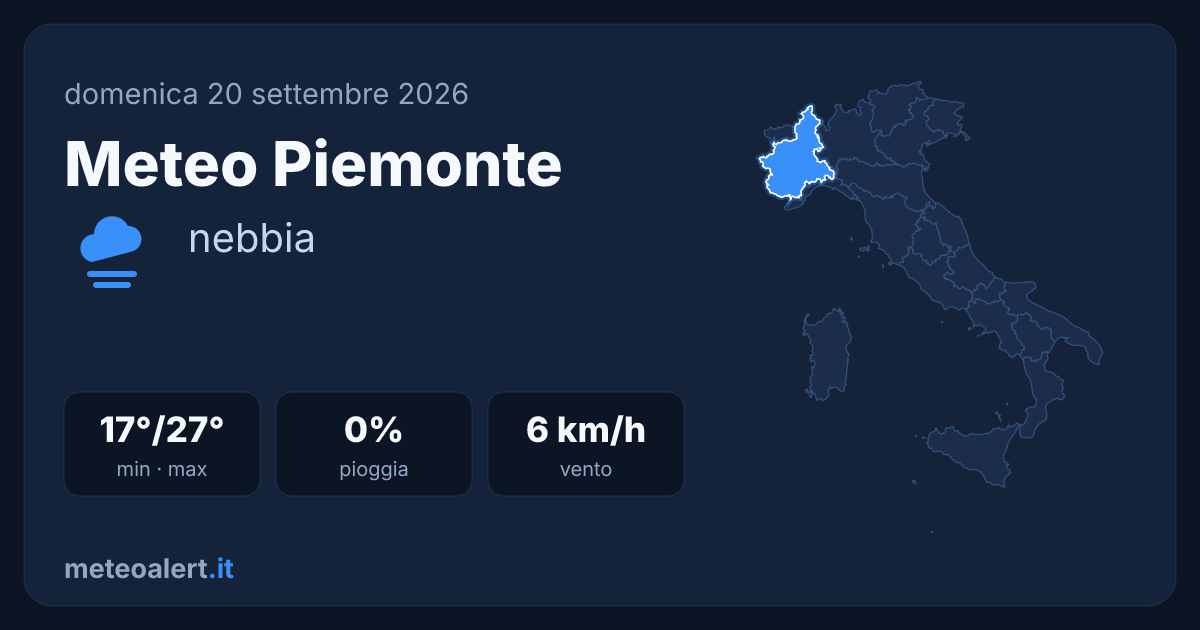 Meteo Piemonte oggi: nebbia e sole, max 27°C domenica serena