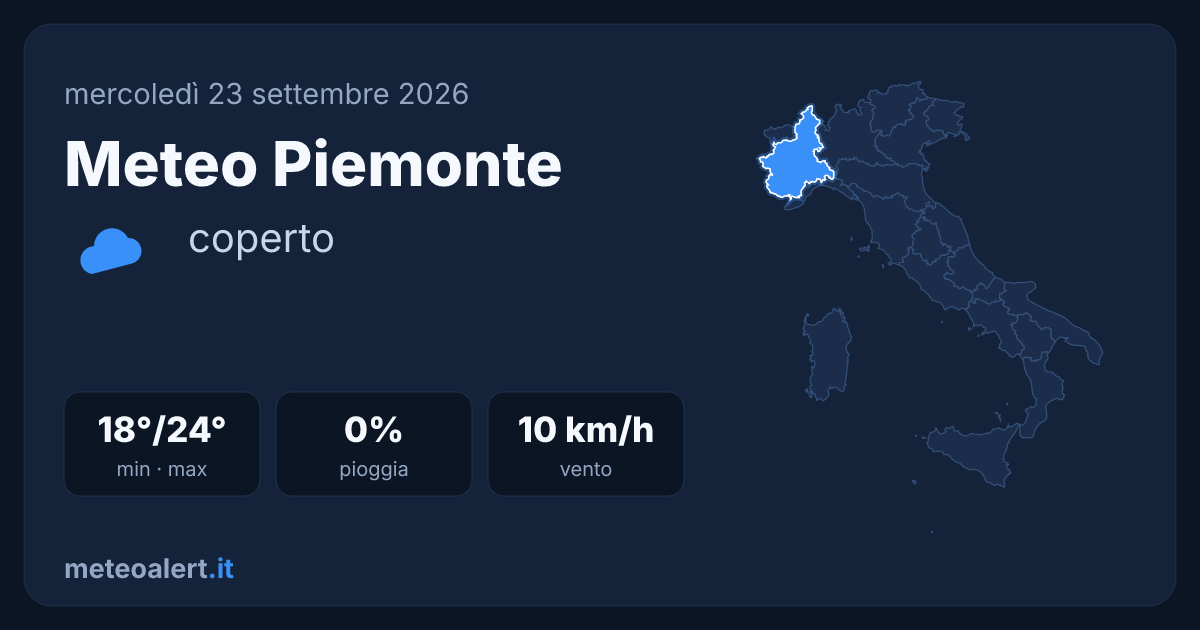 Meteo Piemonte oggi: coperto, 18-24°C, senza pioggia