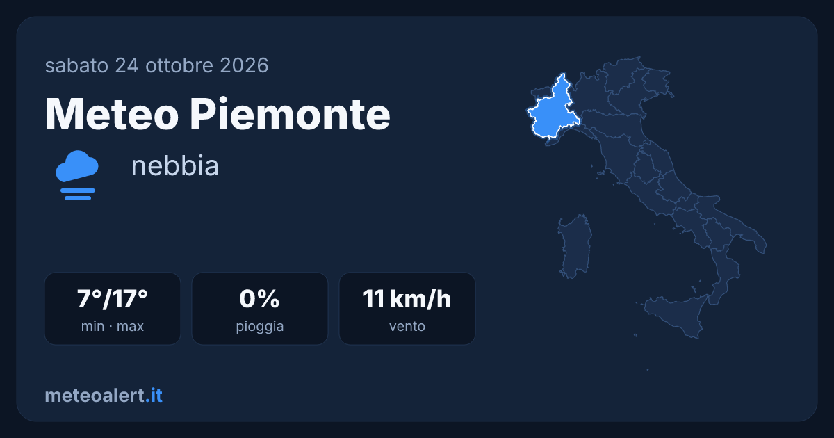 Meteo Piemonte oggi: nebbia e 17°C, vento in rinforzo