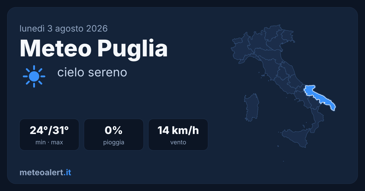 Meteo Puglia oggi: sereno e caldo, 31°C a Bari