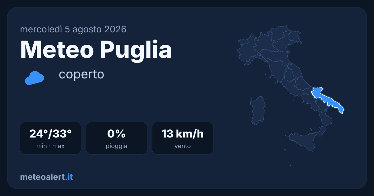 Meteo Puglia oggi: coperto e molto caldo, 33°C a Bari