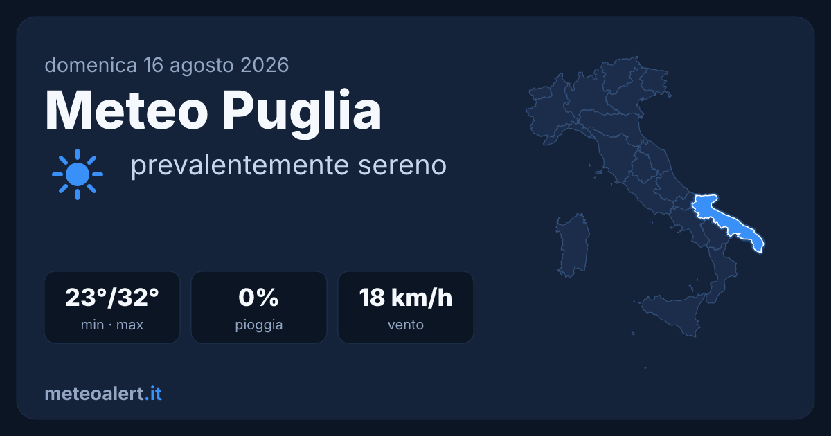 Meteo Puglia oggi: sereno e caldo, 32°C a Bari