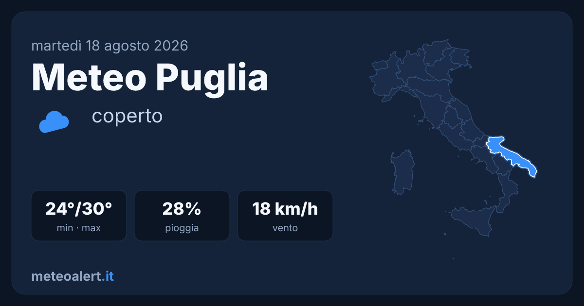 Meteo Puglia oggi: coperto, 24-30°C e vento moderato