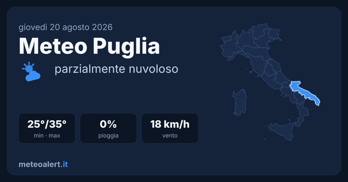 Meteo Puglia oggi: sole e caldo intenso, 35°C a Bari