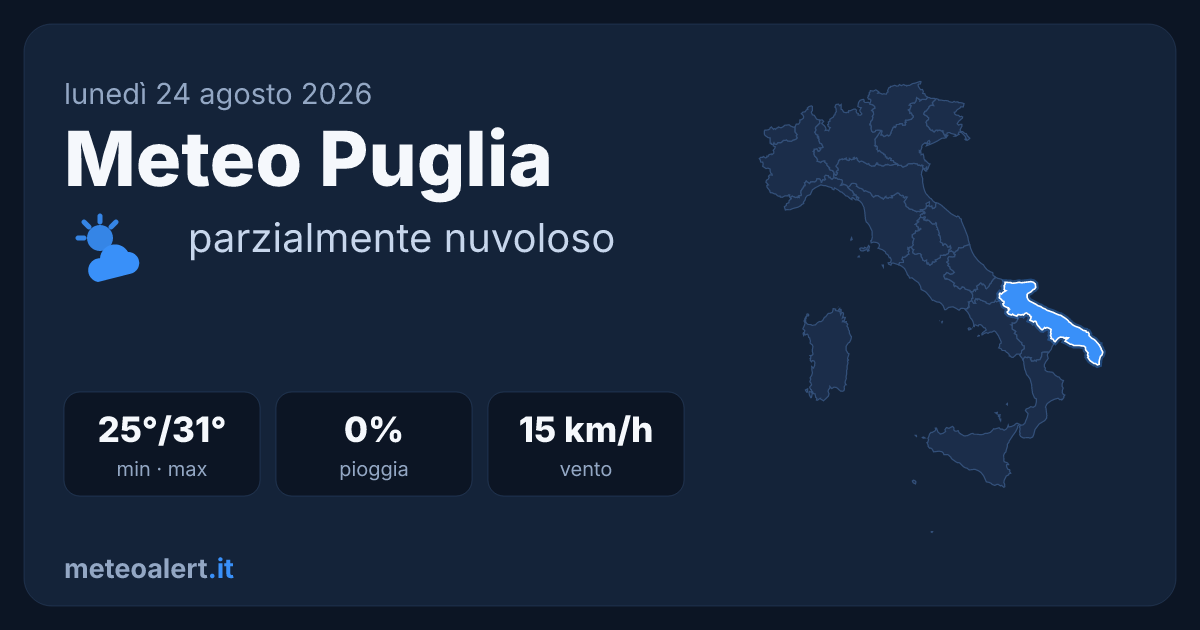 Meteo Puglia oggi: parzialmente nuvoloso, 25-31°C