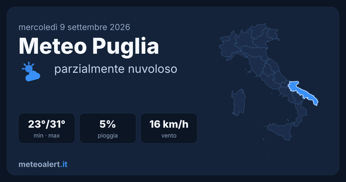 Meteo Puglia oggi: parzialmente nuvoloso, 23-31°C