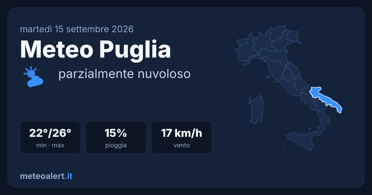 Meteo Puglia oggi: parzialmente nuvoloso, 22-26°C