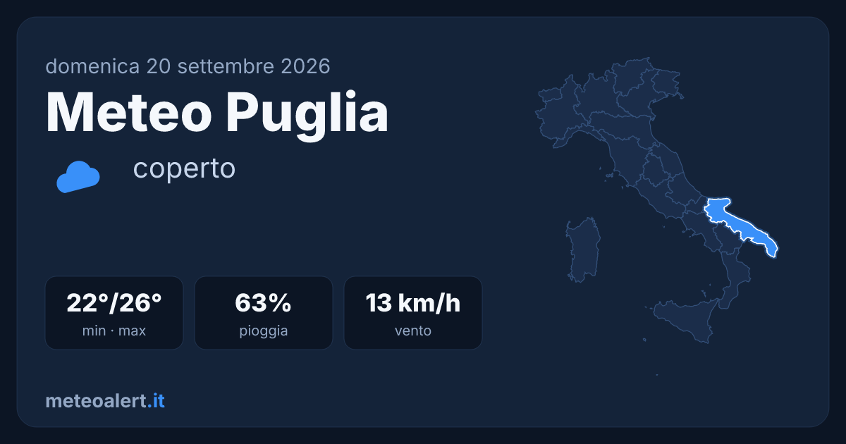 Meteo Puglia oggi: coperto con piogge sparse, 22-26°C