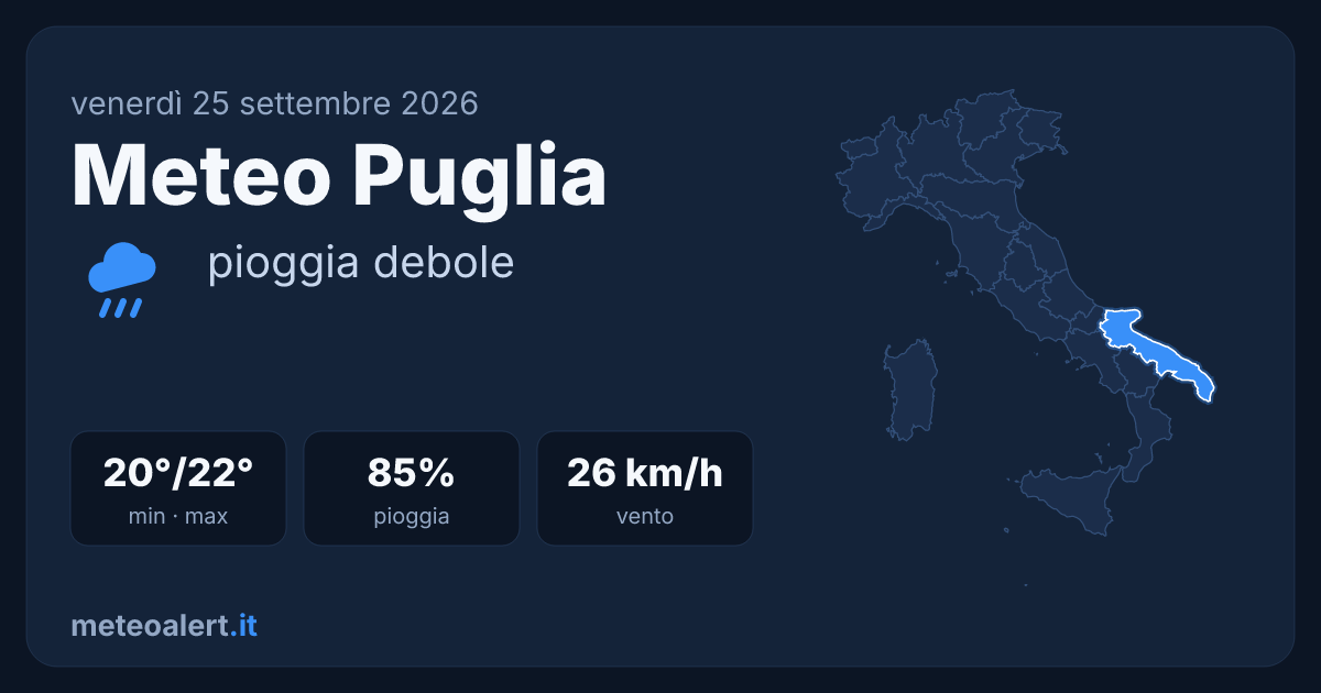 Meteo Puglia oggi: pioggia debole, 20-22°C e vento moderato