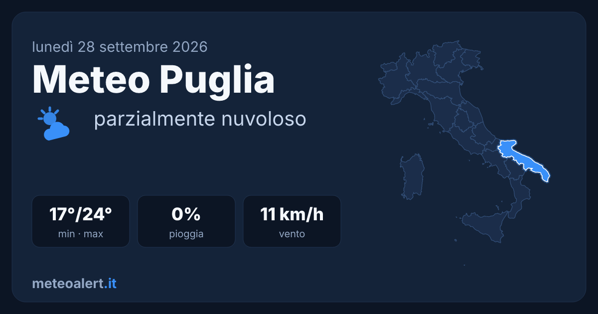 Meteo Puglia oggi: parzialmente nuvoloso, 17-24°C