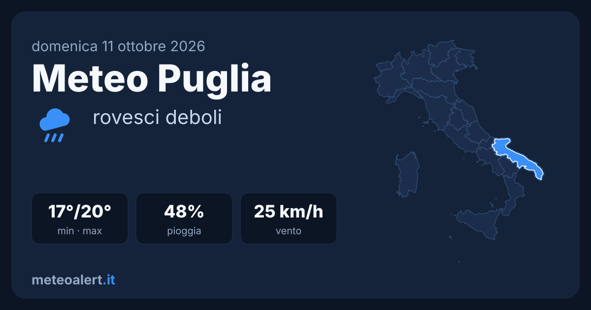 Meteo Puglia oggi: rovesci deboli, 17-20°C e vento moderato