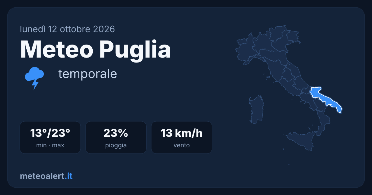 Meteo Puglia oggi: temporale, 13-23°C, vento moderato