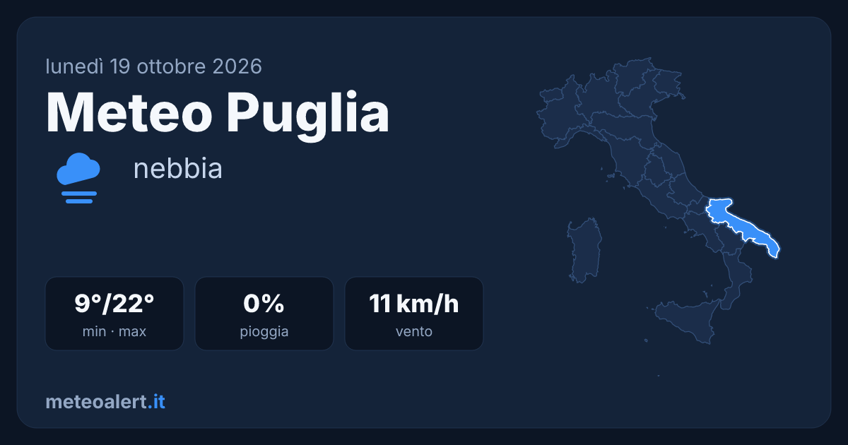 Meteo Puglia oggi: nebbia e 22°C a Bari, giornata stabile