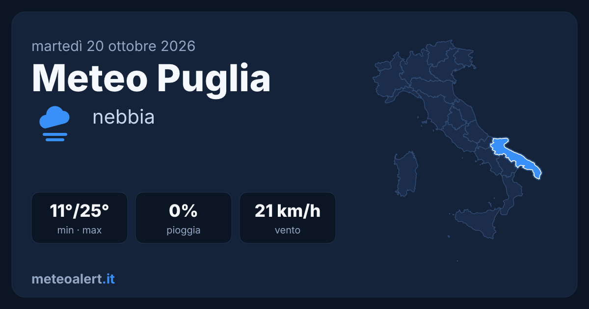 Meteo Puglia oggi: nebbia e sole, 25°C a Bari