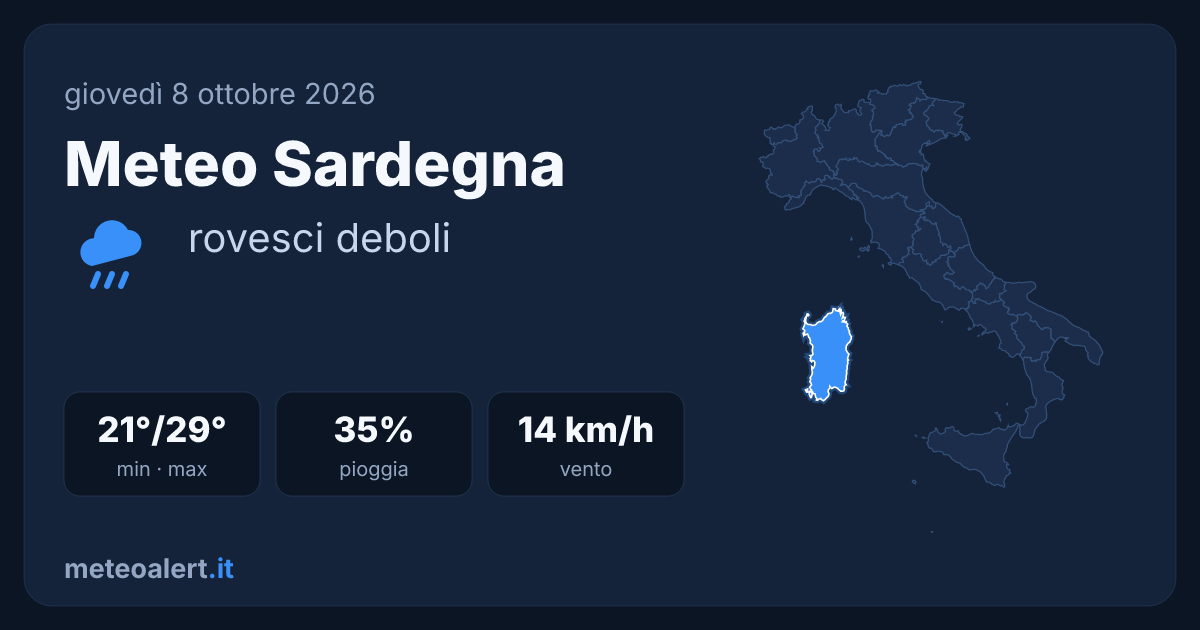 Meteo Sardegna oggi: rovesci deboli, 21-29°C
