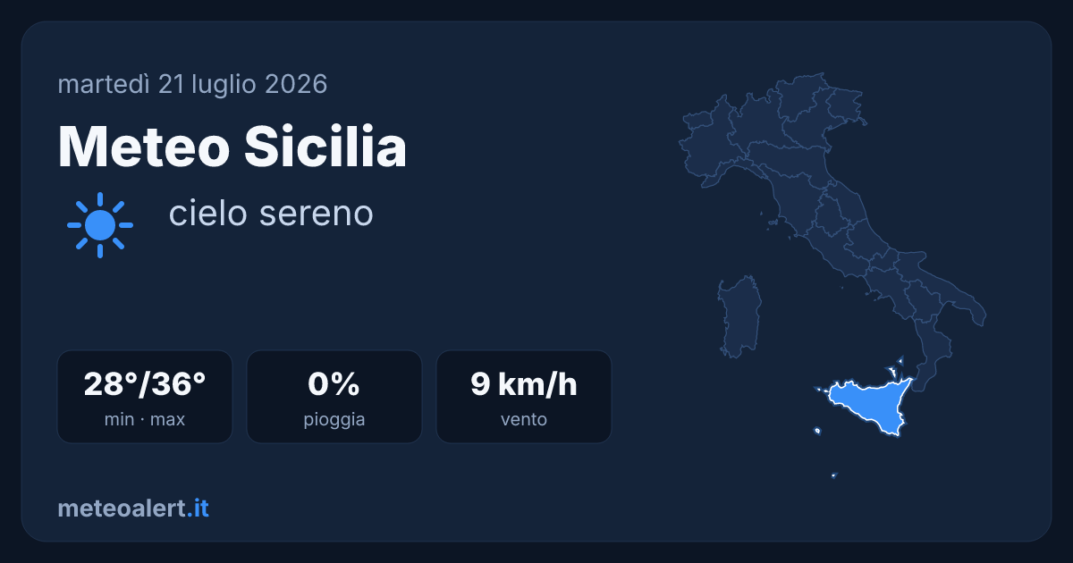 Meteo Sicilia oggi: sole e caldo intenso, max 36°C