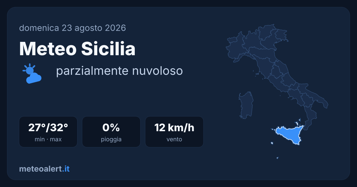 Meteo Sicilia oggi: parzialmente nuvoloso, 32°C e caldo intenso