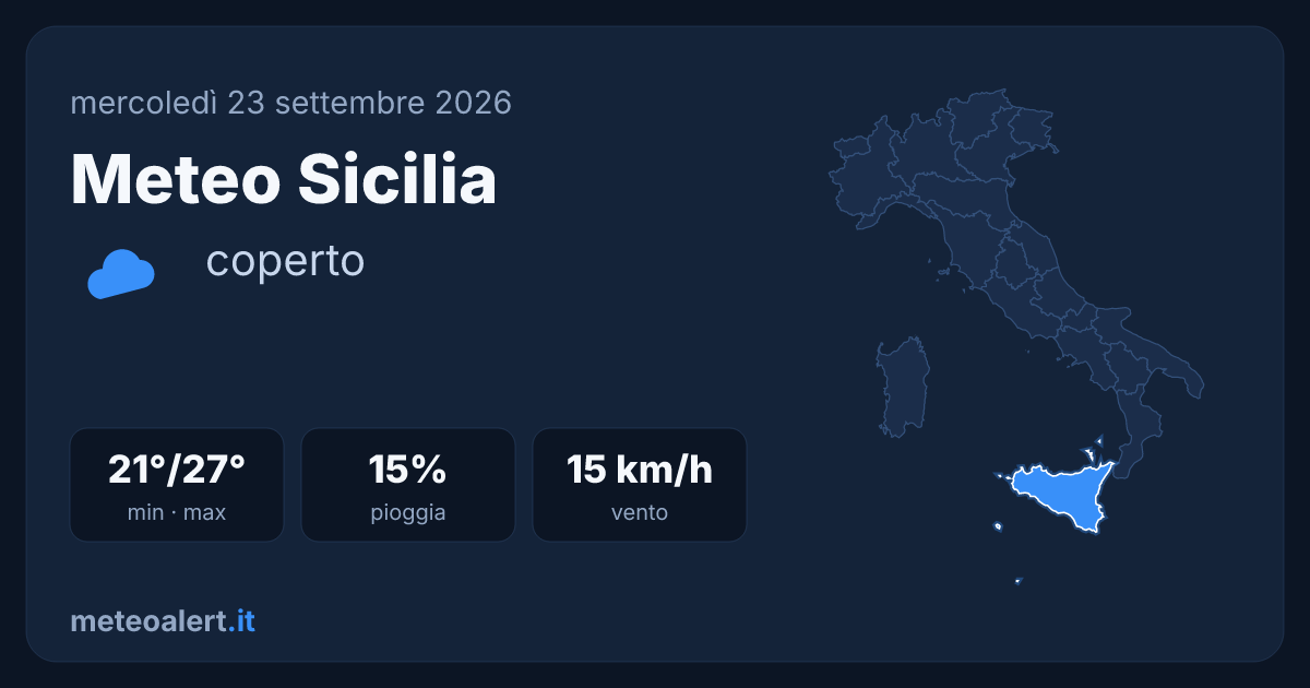 Meteo Sicilia oggi: cielo coperto, 21-27°C e possibili piogge deboli