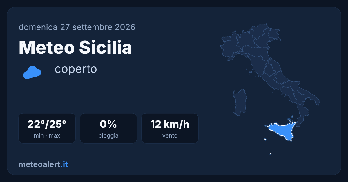 Meteo Sicilia oggi: coperto, 22-25°C e stabile