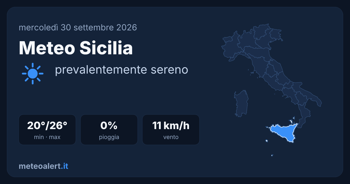 Meteo Sicilia oggi: sereno, 20-26°C e vento debole