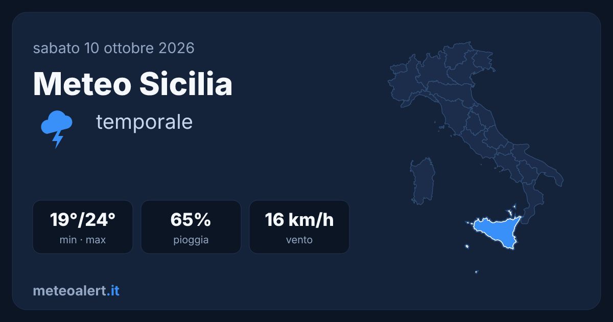 Meteo Sicilia oggi: temporali e pioggia, max 24°C