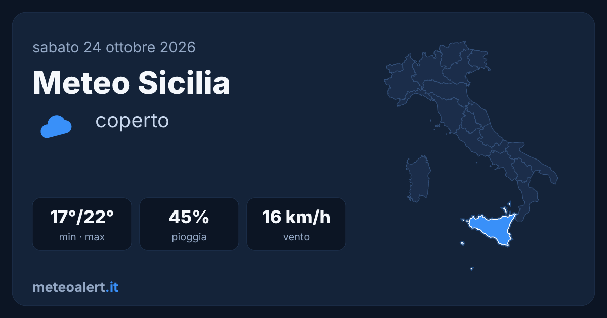 Meteo Sicilia oggi: cielo coperto, 17-22°C e vento moderato