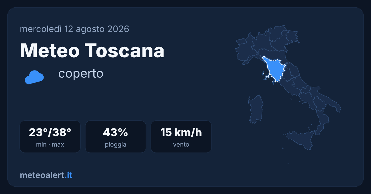 Meteo Toscana oggi: coperto e molto caldo, 38°C