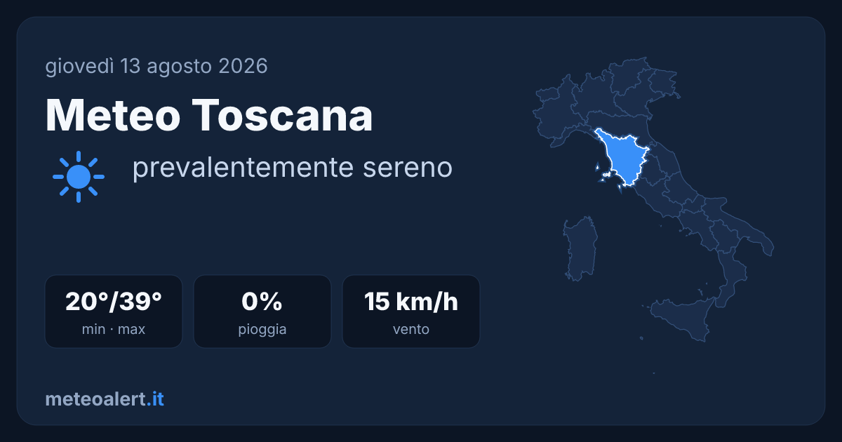 Meteo Toscana oggi: sereno e molto caldo, 39°C