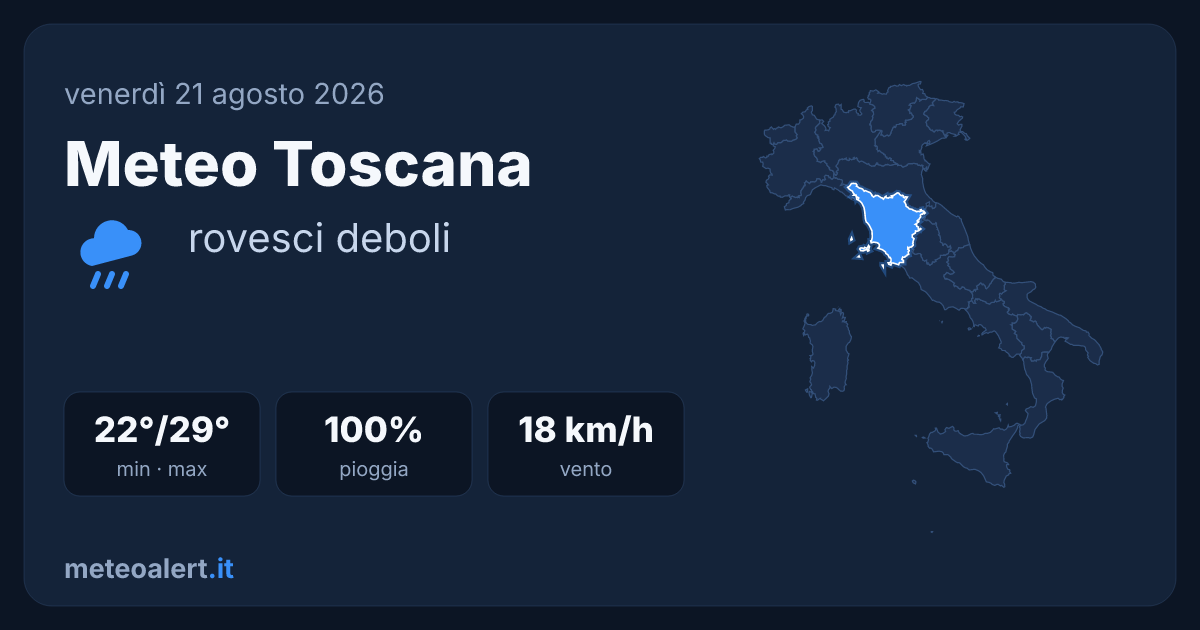 Meteo Toscana oggi: rovesci deboli, 22-29°C e vento moderato