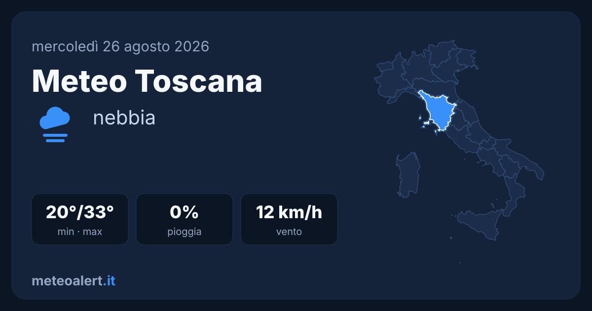 Meteo Toscana oggi: nebbia e caldo, max 33°C