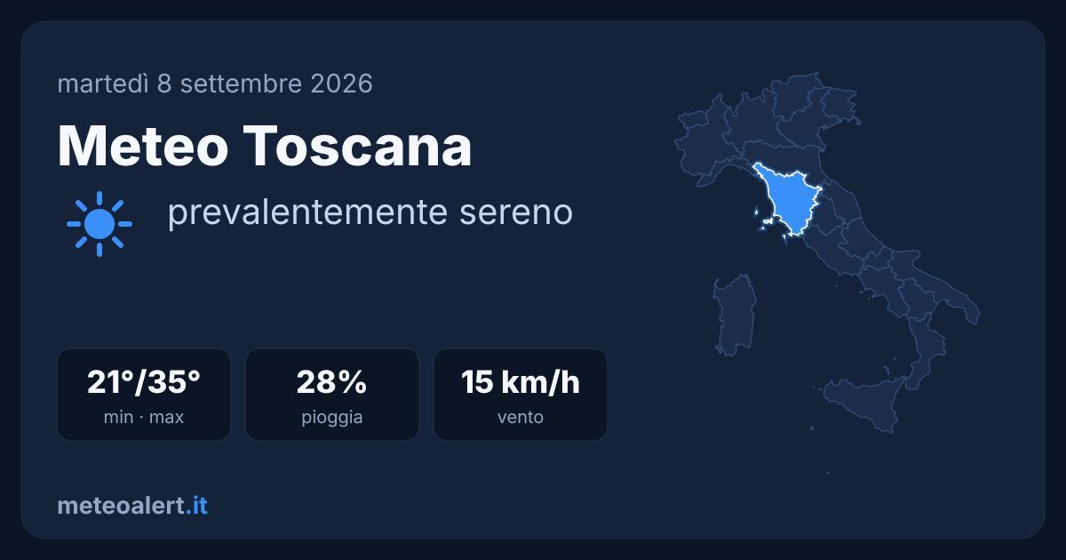 Meteo Toscana oggi: sereno e caldo, max 35°C