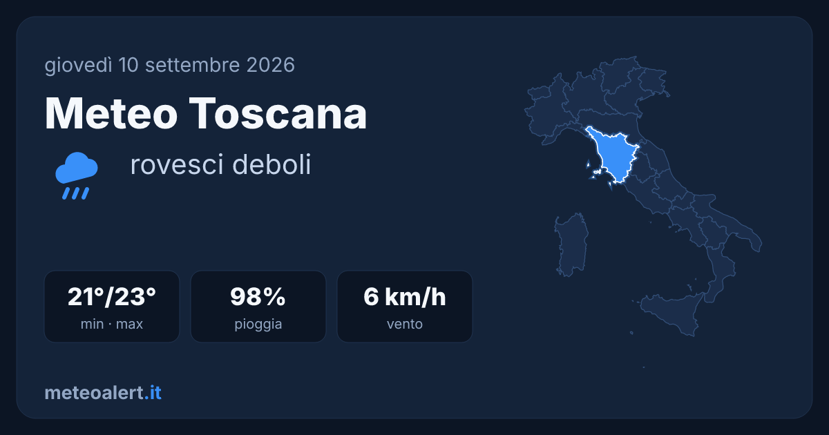 Meteo Toscana oggi: rovesci deboli, 21-23°C