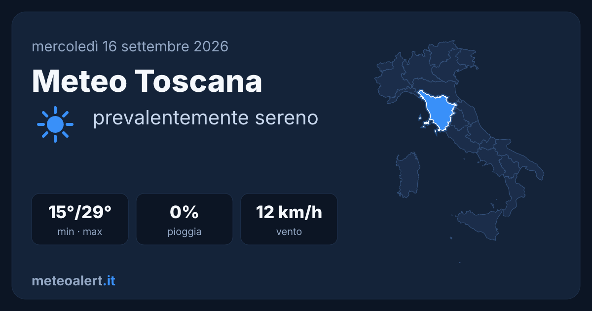 Meteo Toscana oggi: sereno e caldo, 29°C a Firenze