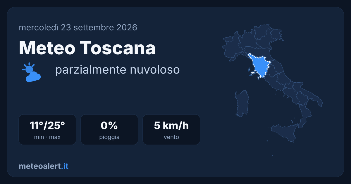 Meteo Toscana oggi: parzialmente nuvoloso, 25°C